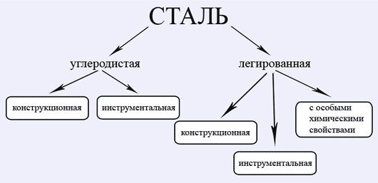 Способы крепления рукояти к хвостовику ножа