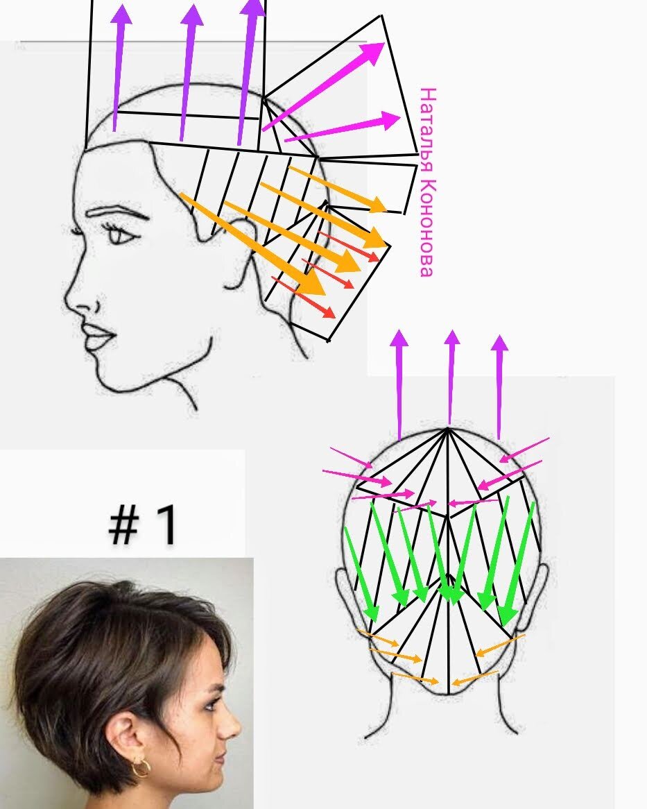 Схема стрижки боб каре