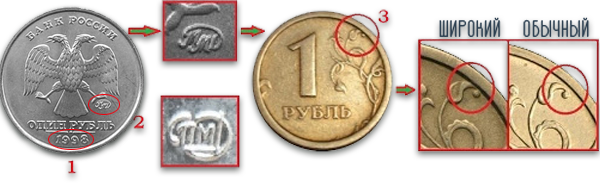 Отличия от обычной монеты