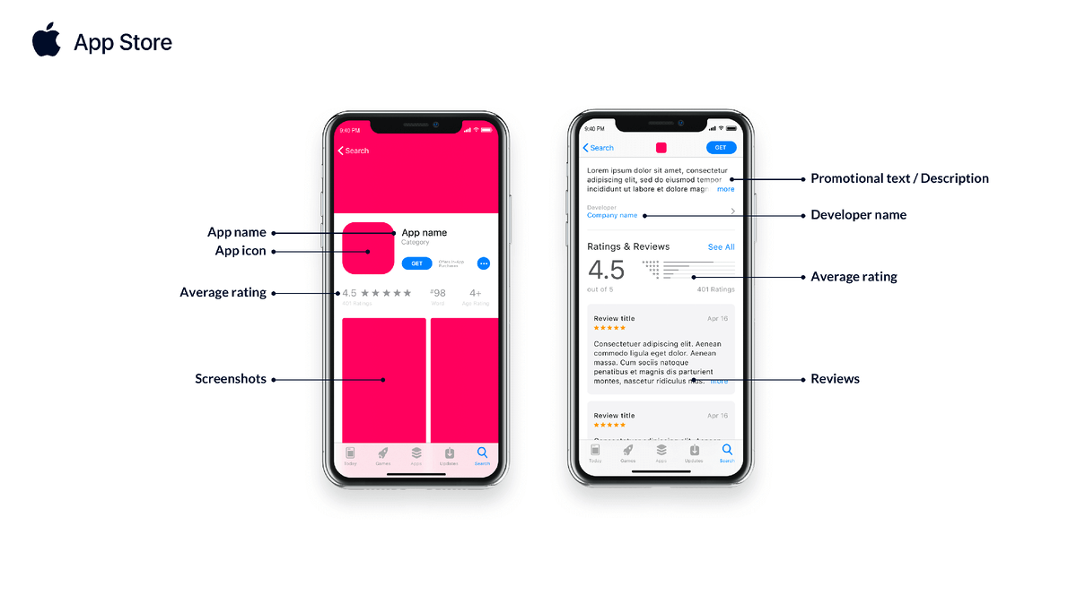 App Store, элементы оптимизации