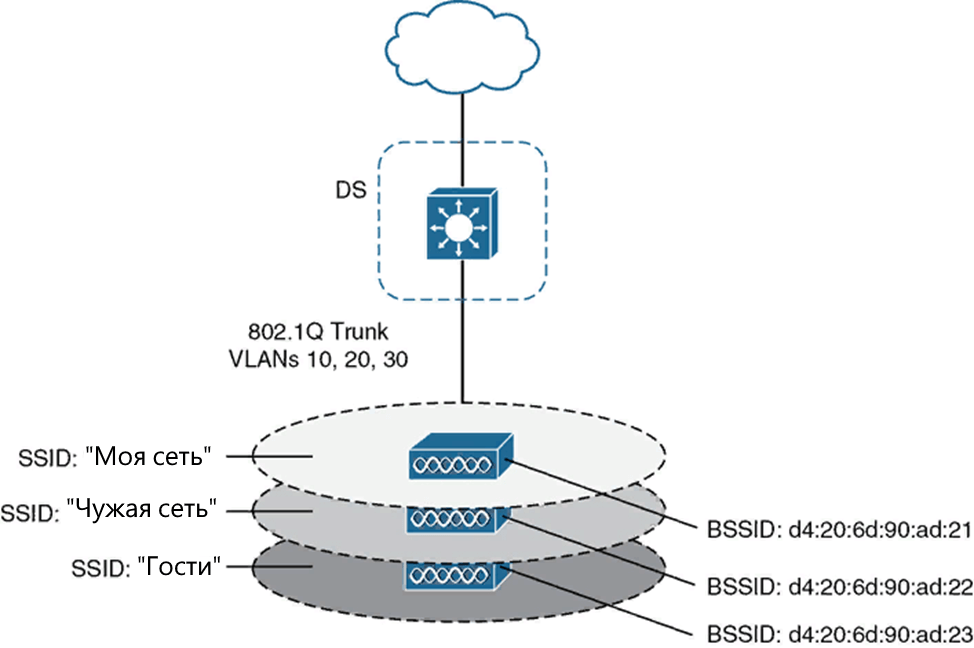 Что такое ssid сети. Сравнение проводных и беспроводных сетей. Модули беспроводной передачи данных. Проводная сеть. Сравнение проводной и беспроводной сети.