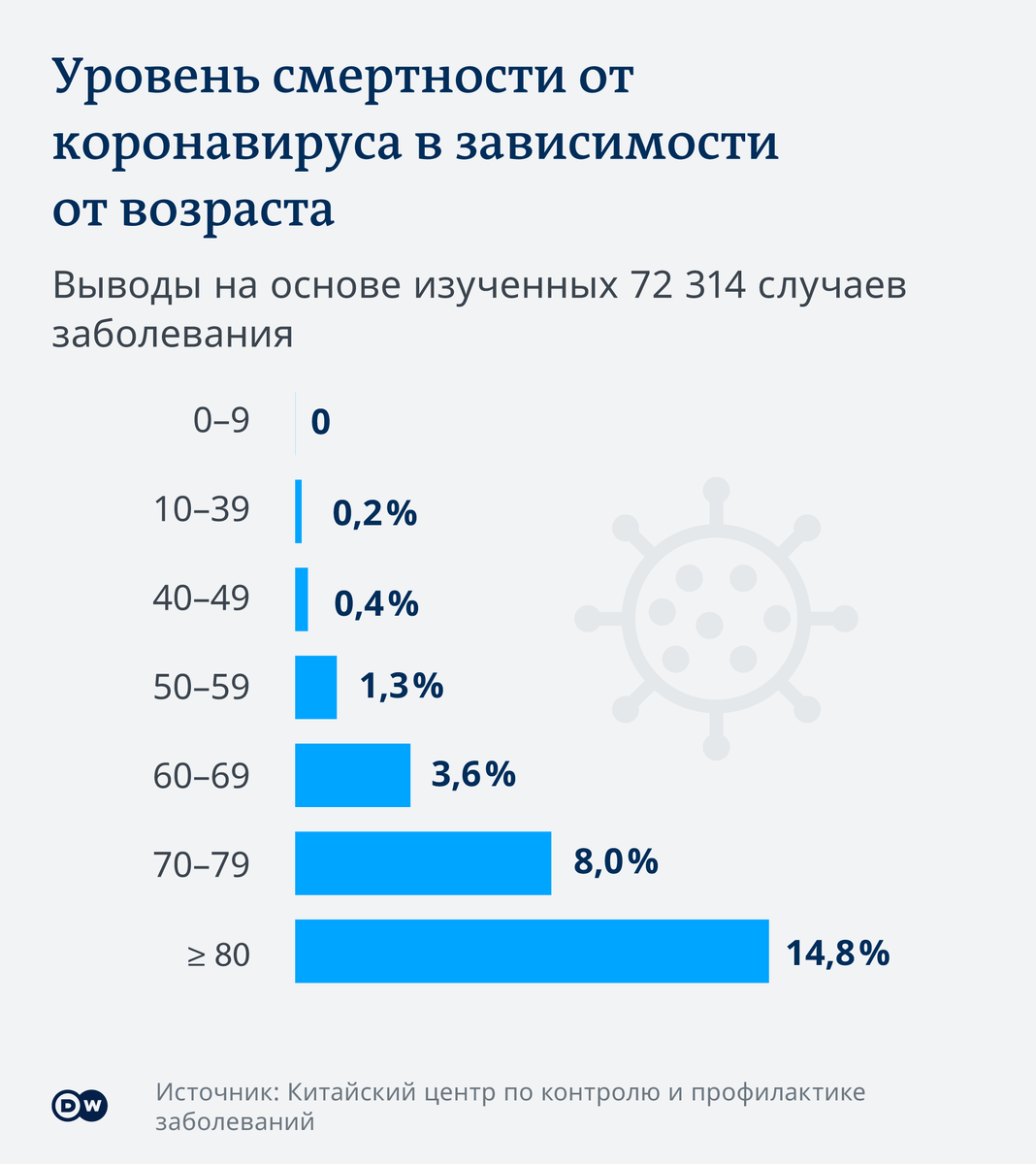 Результаты исследований