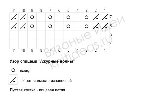 Схема вязания узора "Ажурные волны" спицами.