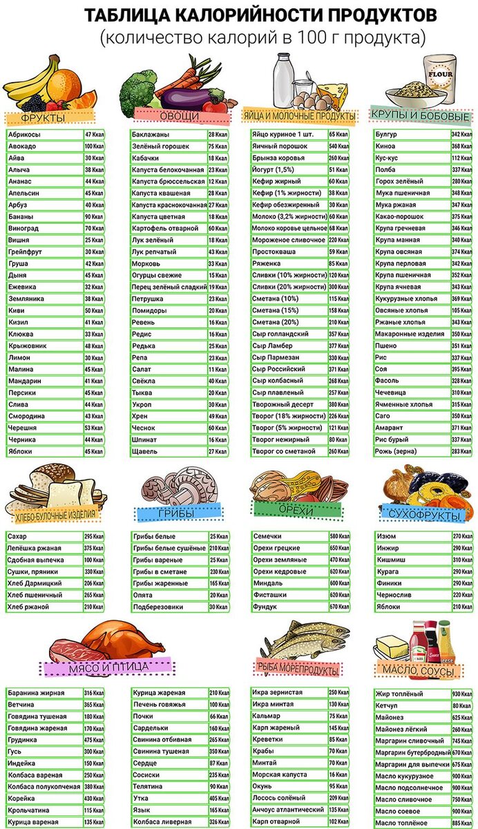 Сколько килокалорий в продуктах таблица