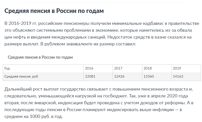 Средняя пенсия в России