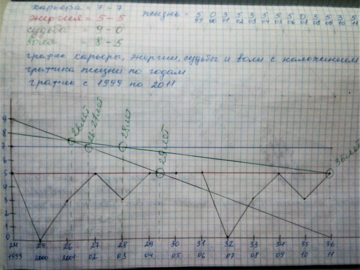 график человека которому удалось избежать смерти в связи с переездом.