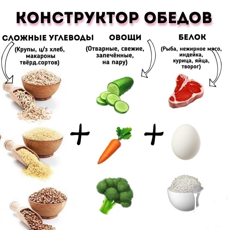 Диета молочное каши мясо рыба овощи