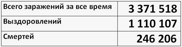 4 мая статистика