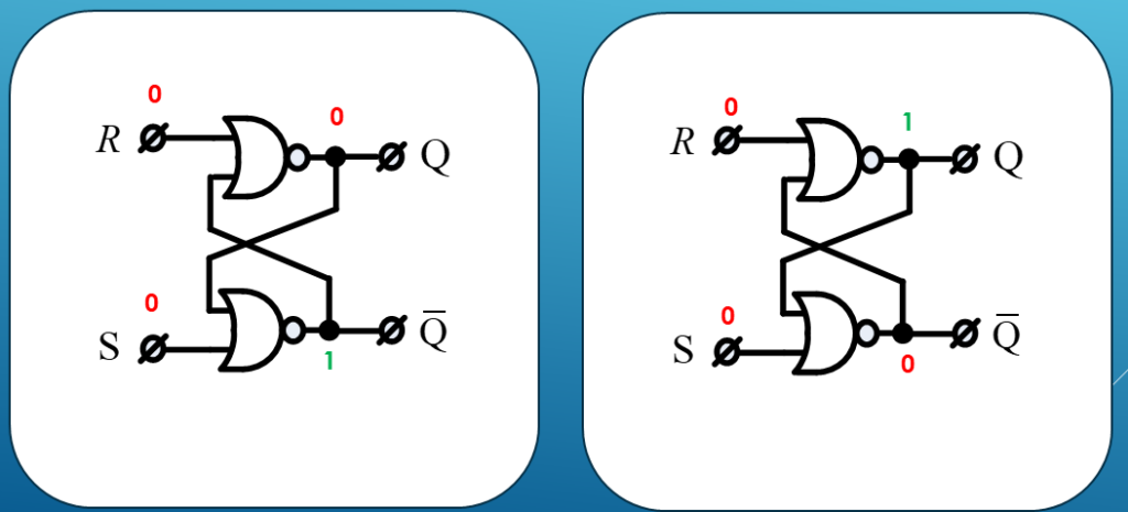 Стабильные состояния триггера