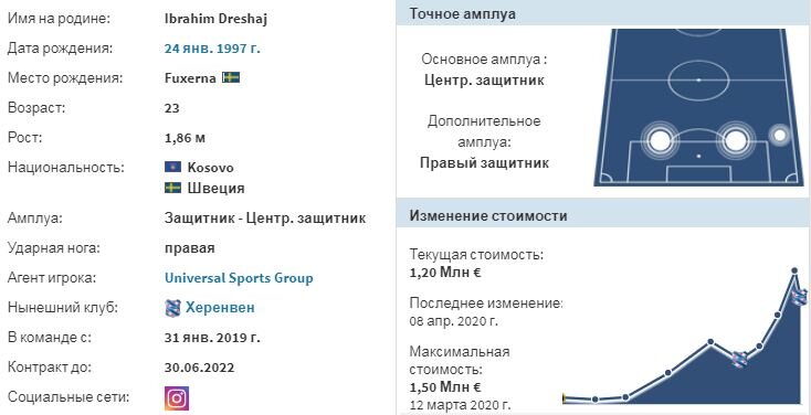 Основные данные