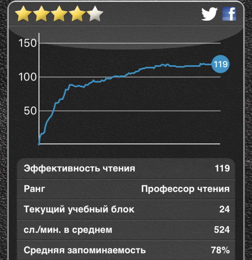 мой прогресс в скорочтении