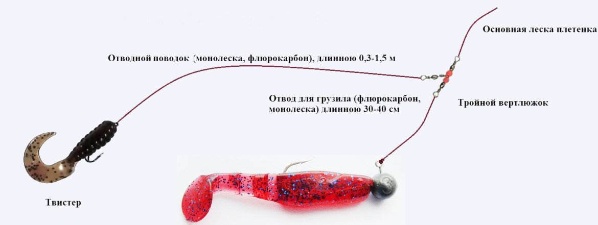 Как собрать джиговую снасть. Оснастки для джига дроп шот. Как собрать джиговую снасть. Как собрать джиговую снасть. Монтаж твистера на джиг головку.