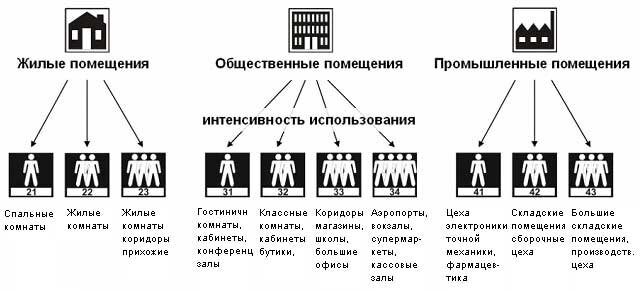 Стандарт износостойкости EN 685
