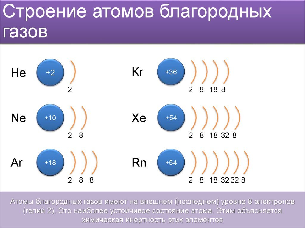 И атому гелия и иона лития соответствует схема распределения электронов