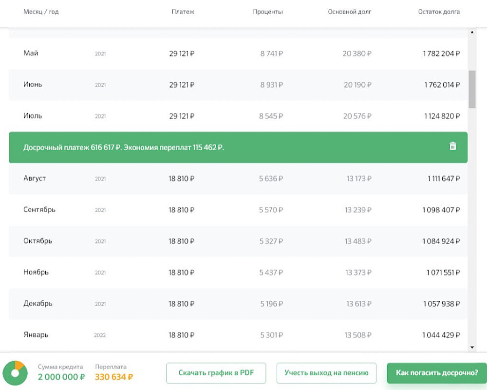 Досрочное погашение ипотеки с уменьшением платежа