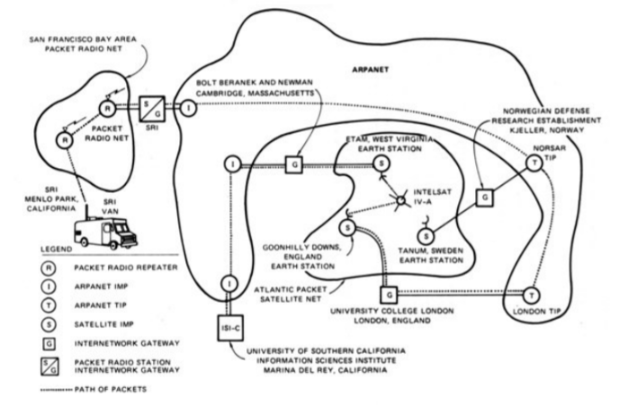 Демонстрация TCP/IP, объединяющая сети ARPANET, PRNET и SATNET. 1977 год