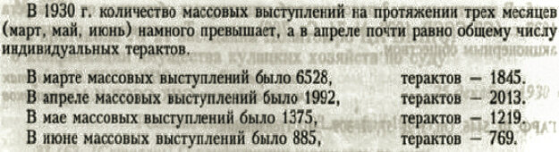 Докладная записка Секретно-политического отдела ОГПУ о формах и динамике классовой борьбы в деревне в 1930 г. 15 марта 1931 г.Архив: 	ЦА ФСБ РФ. Ф. 2. Оп. 8. Д. 679. Л. 36—72. Заверенная копия