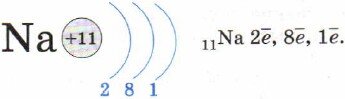 Электронная формула натрия