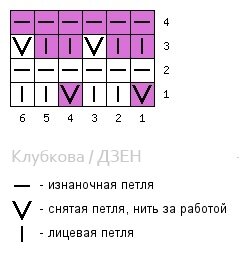 Узоры спицами - 100 схем узоров с описанием