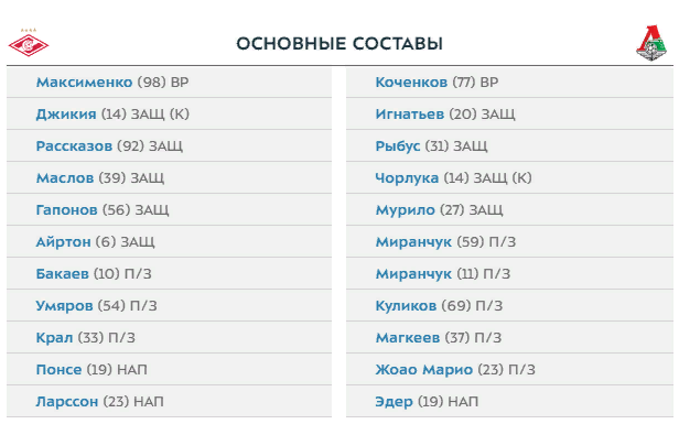 Спартак - Локомотив стартовые составы