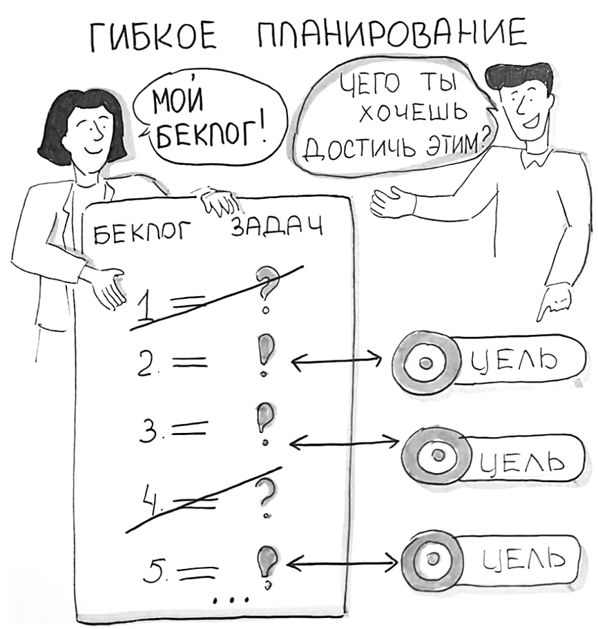 Гибкое планирование: "Чего ты хочешь этим достичь?"