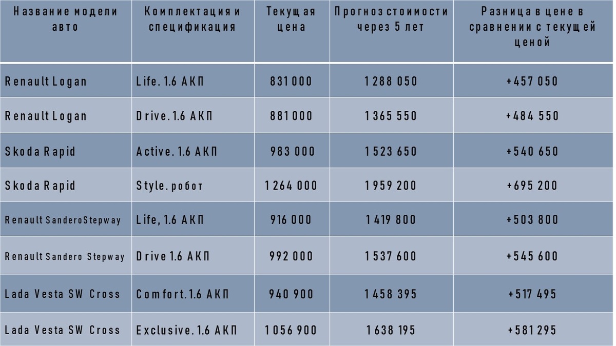 Расчеты канала "Автомобили"