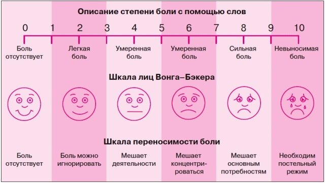 Возможно вы знаете, почему многие стараются перетерпеть боль, а не обратиться за помощью?⠀