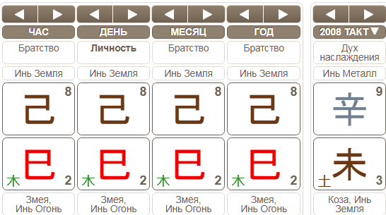 Карта следования в ба цзы как определить - 91 фото