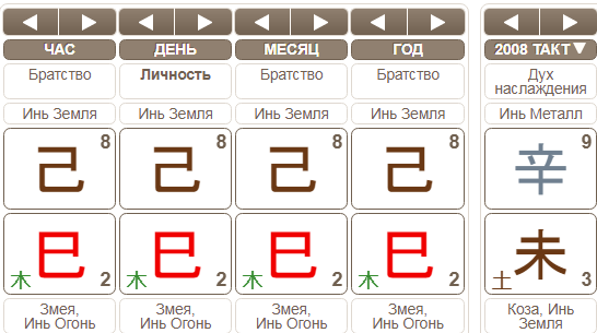 Бацзы карта следования