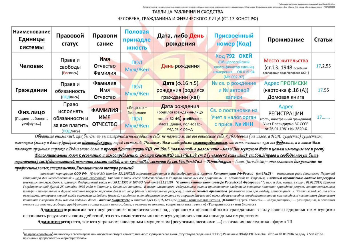 Схема и таблица отличие