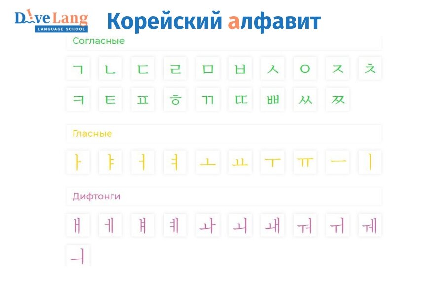 Корейский алфавит с русским переводом и произношением для начинающих буквы полностью по порядку фото