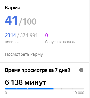 Статистика канала Записки программиста