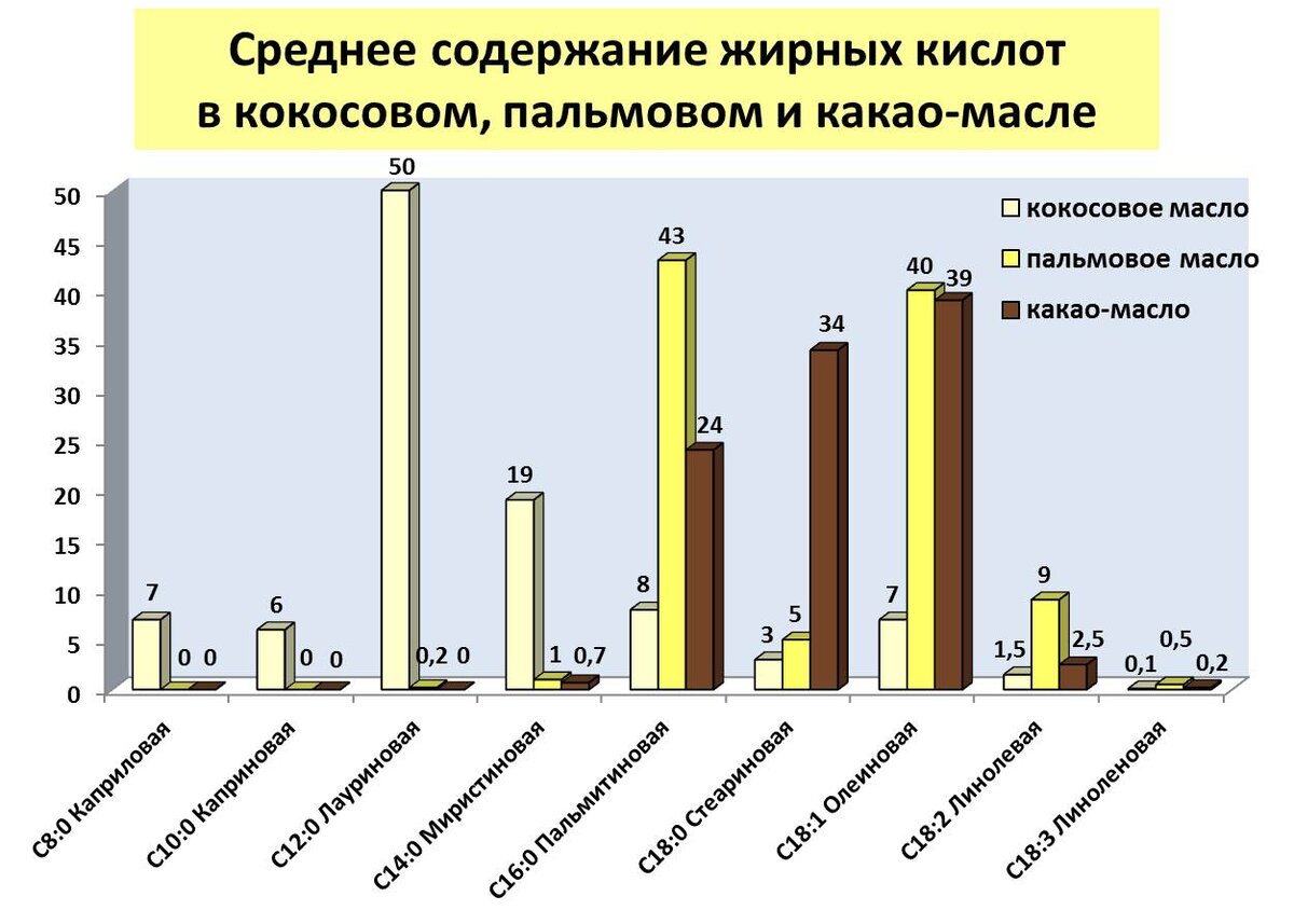 Масле 2018 года