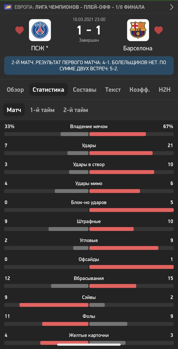 Статистика матча 