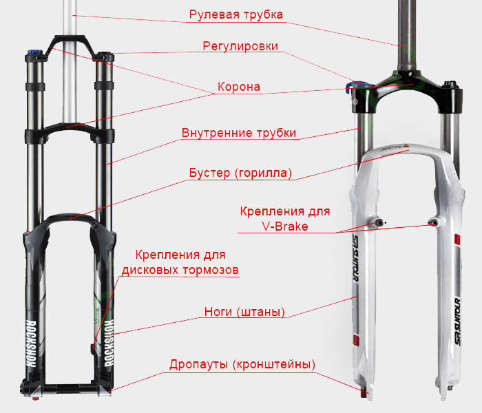 Именно так выглядит велосипедная вилка.