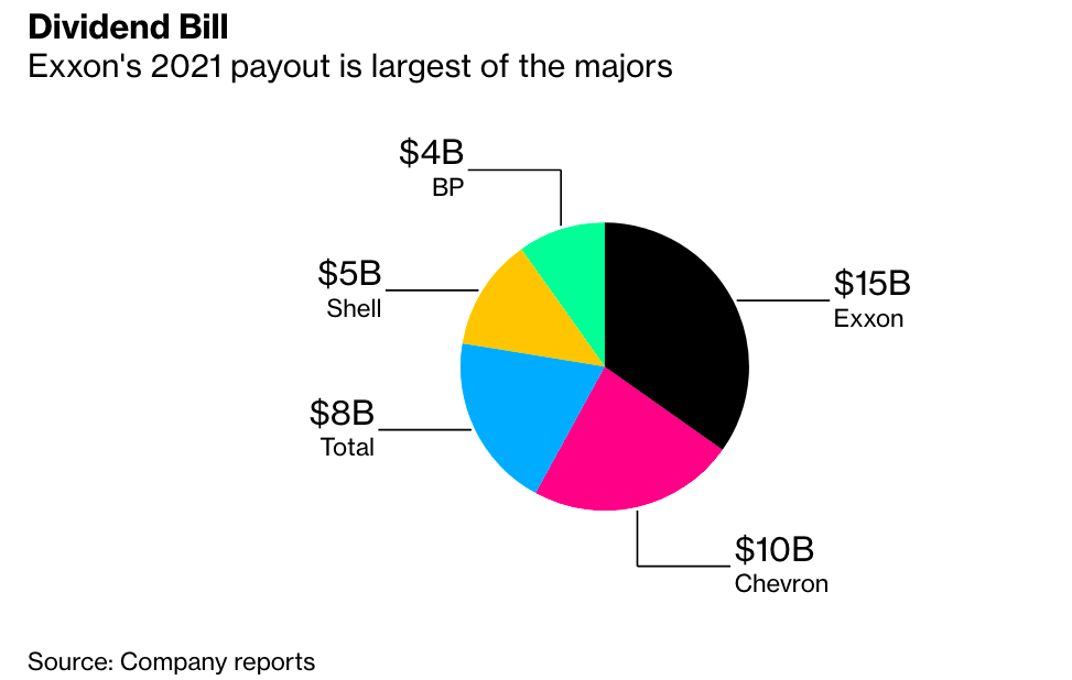 Источник: Bloomberg