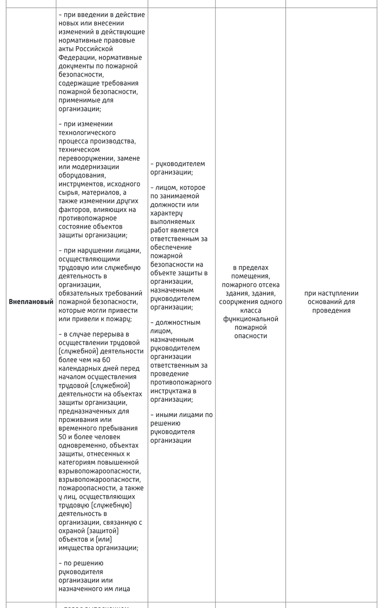 Инструктаж по пожарной безопасности в больнице: обучение персонала мерам ПБ  | Портал про Пожарную Безопасность | Дзен