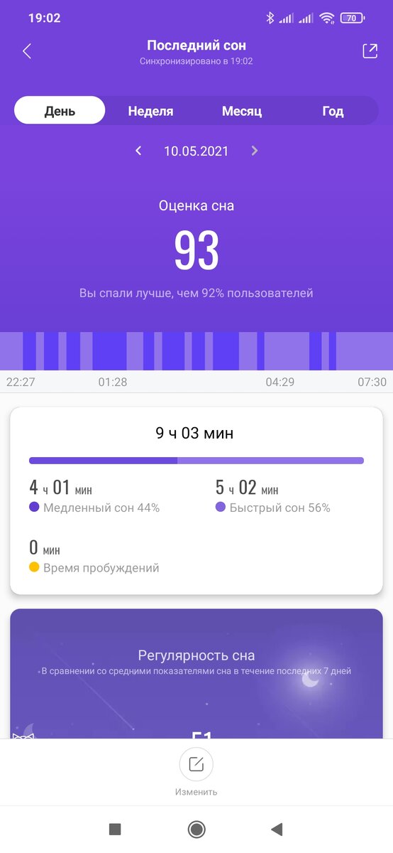 Спали мы с организмом неплохо. Анализ сна от приложения Mi Fit. Сон мой. Приложение моë. Снимок экрана мой. 