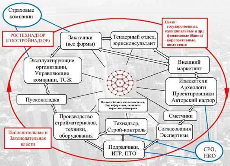 Дома, утепленные снегом