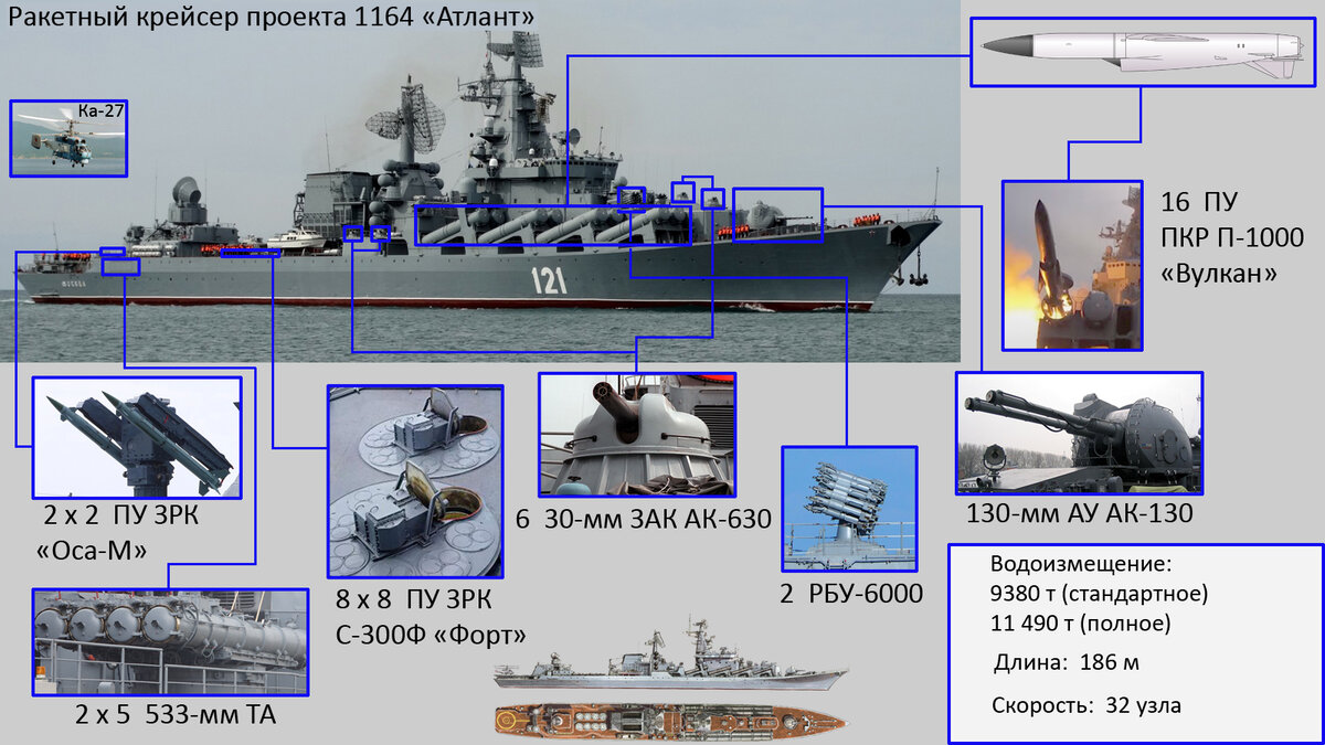 Ракетный крейсер проекта 1164 «Атлант»