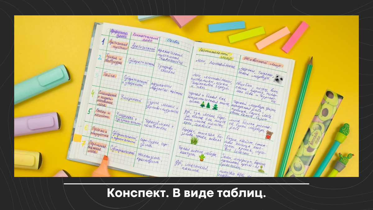 Конспект. В виде таблиц.