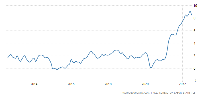 Постоянная временная инфляция, часть 2