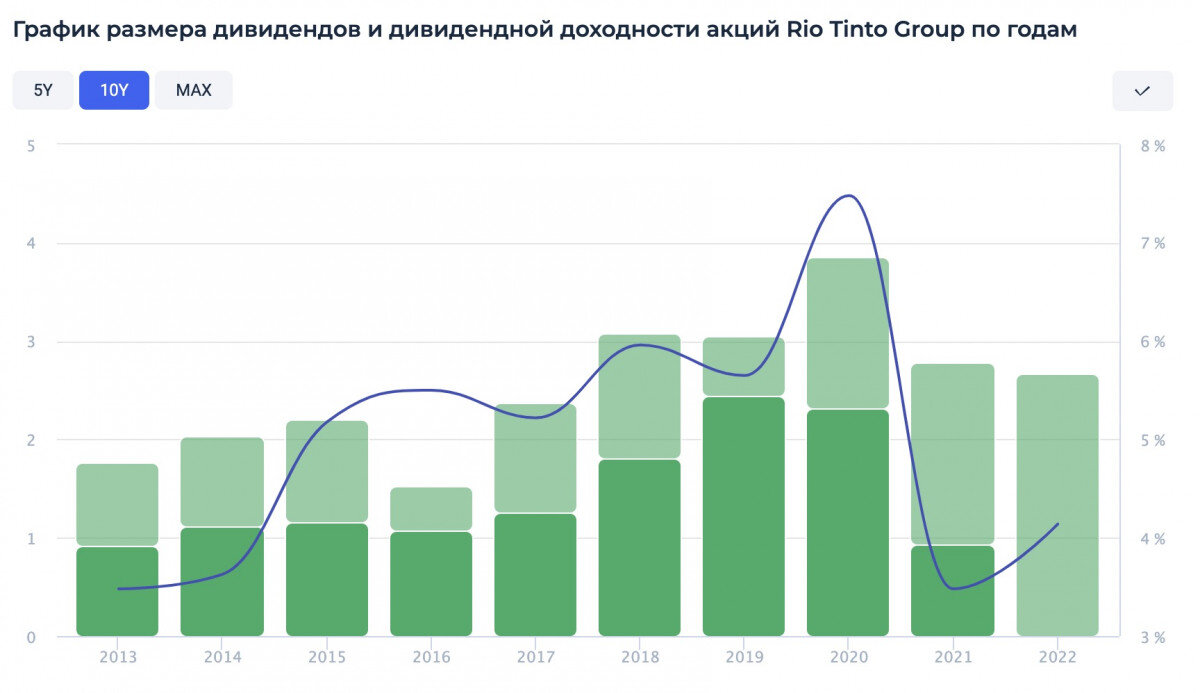 Рост экономики. Топ акций. Топ трейдинг. Рост акций.