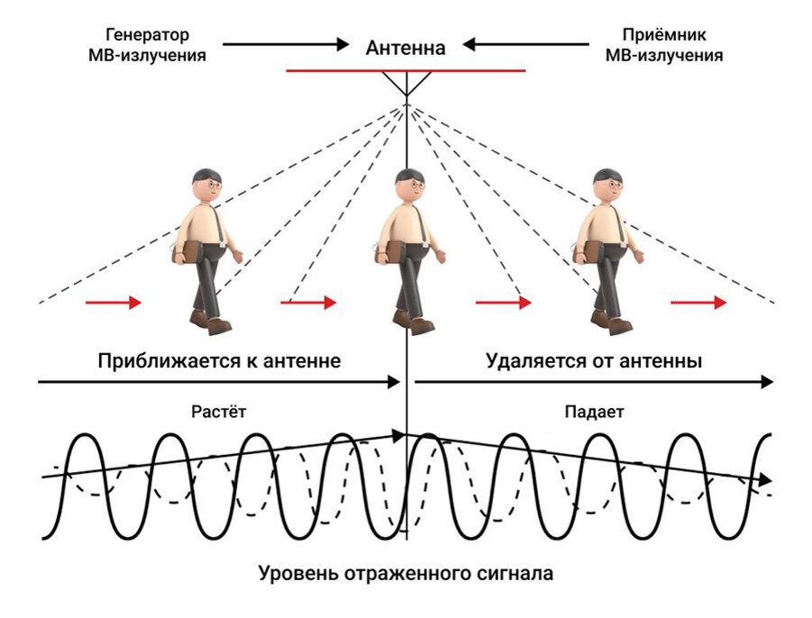 Принцип действия 