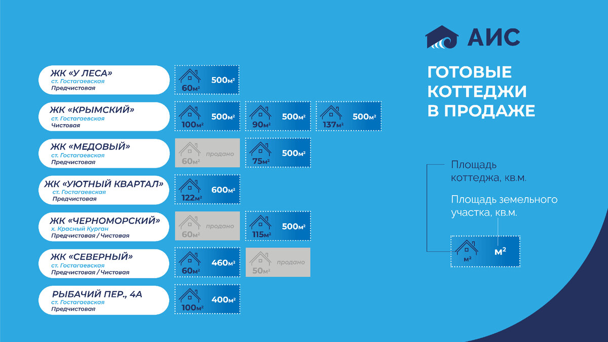 Готовые коттеджи в продаже