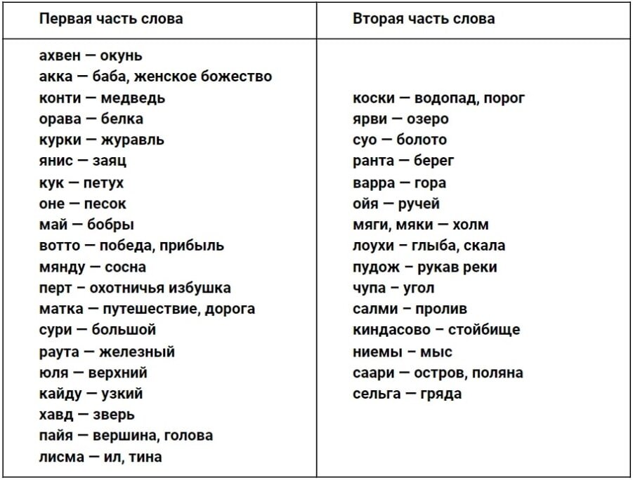 Слова по фински. Карельские имена. Карельские названия месяцев