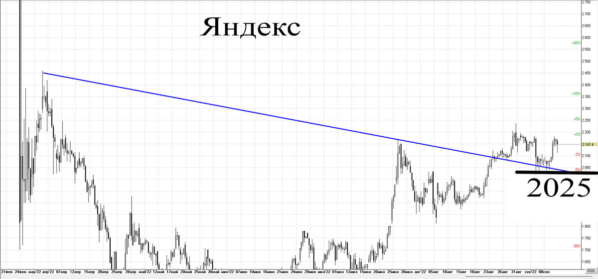 4-х часовой график