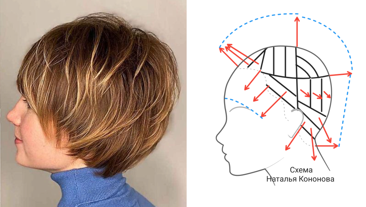 1) Круглая многослойная форма