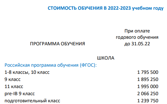 Обучение ребёнка в такой школе обойдется за 11 классов в 20 млн.руб. Золотой ребёнок)))