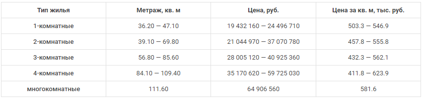 -17